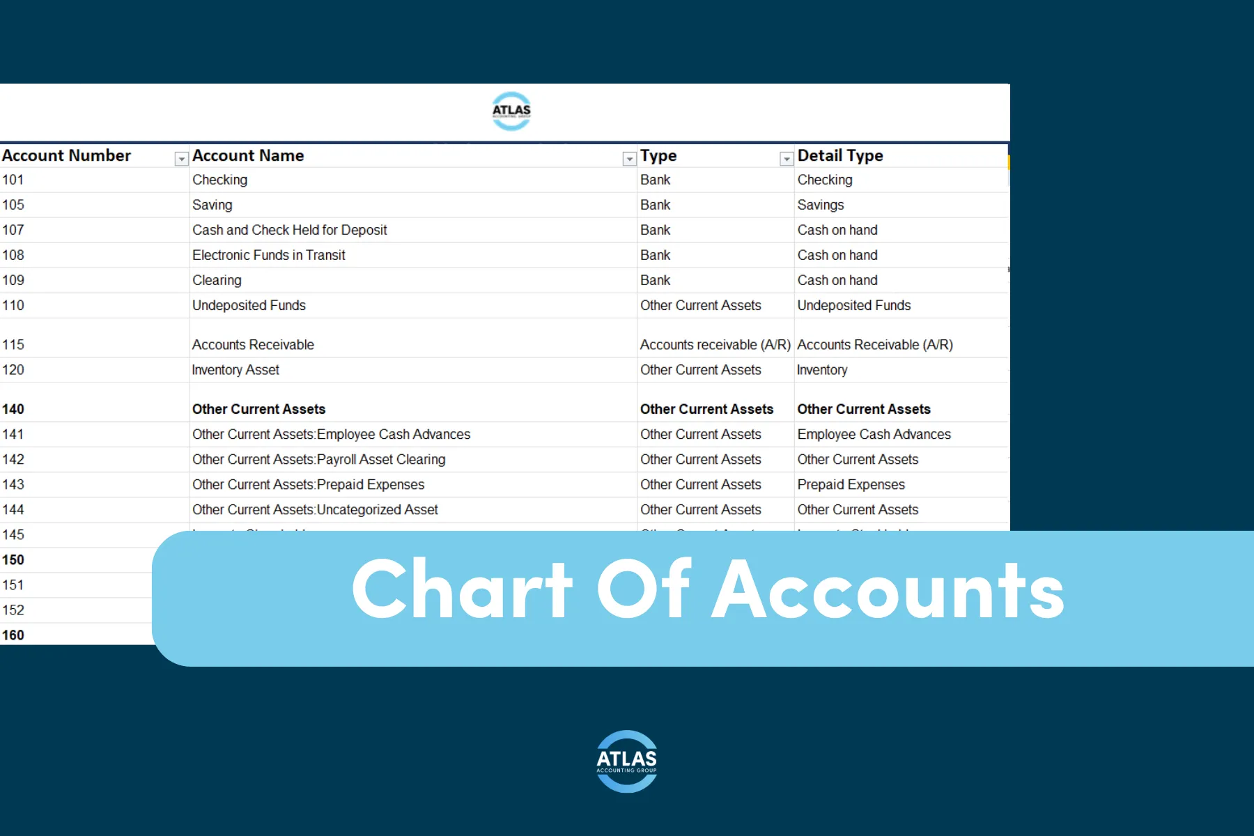 Spreadsheet of a contractor chart of accounts, listing account numbers, names, and types from checking through other current assets.